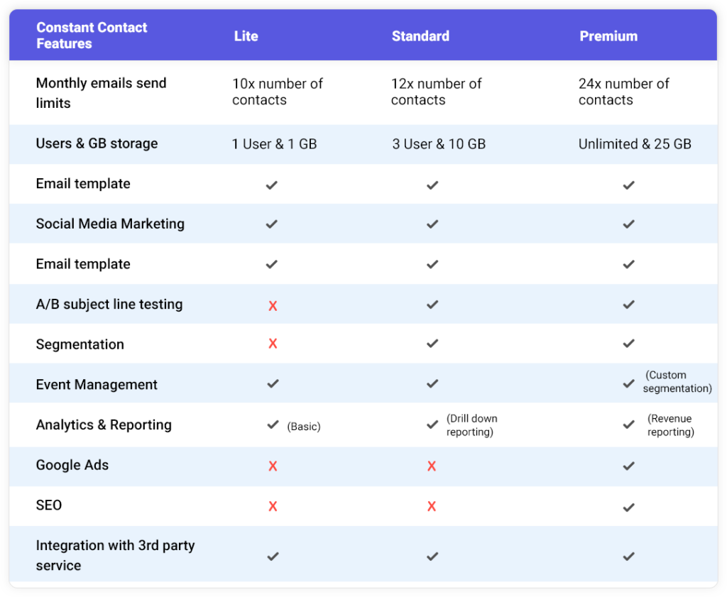 Constant-contact-features