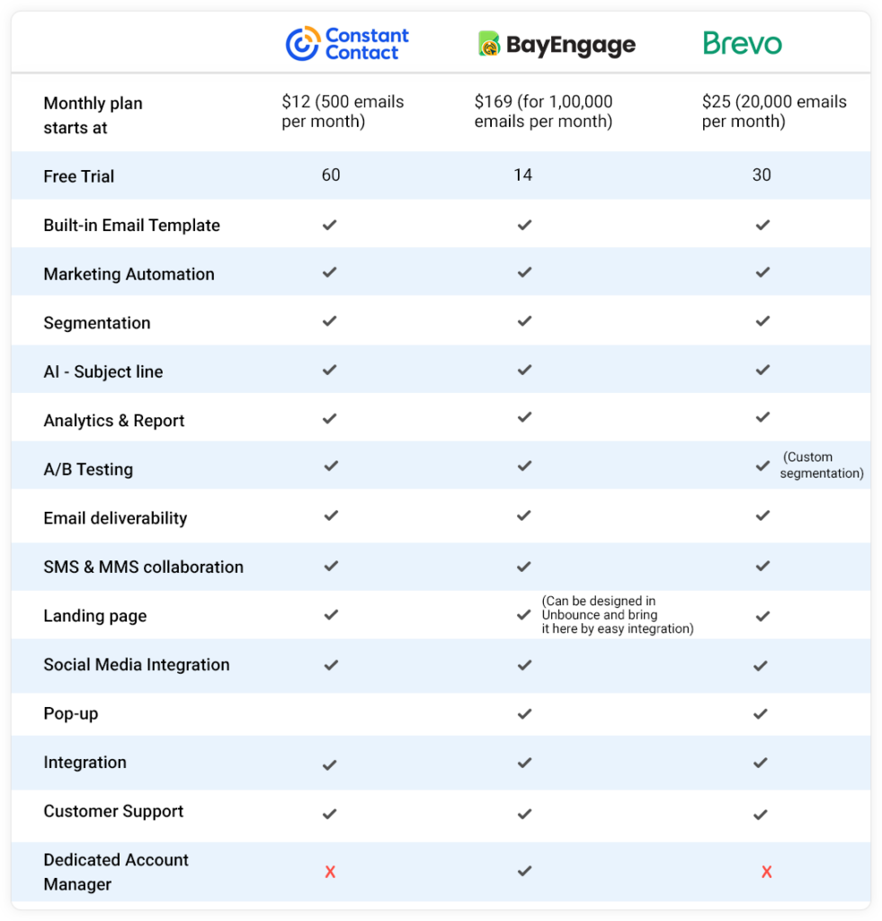 constant-contact-alternatives-pricing