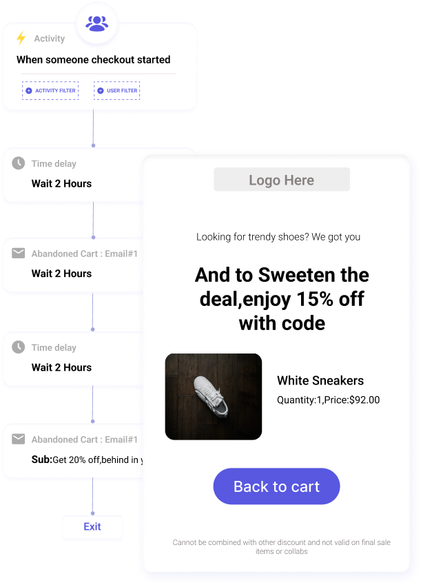 eCommerce email marketing