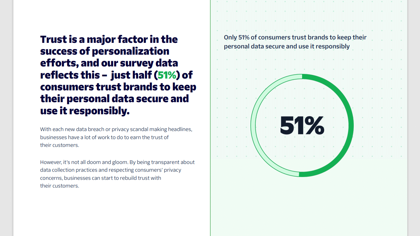 Personalize-discount-eCommerce-customer-loyalty