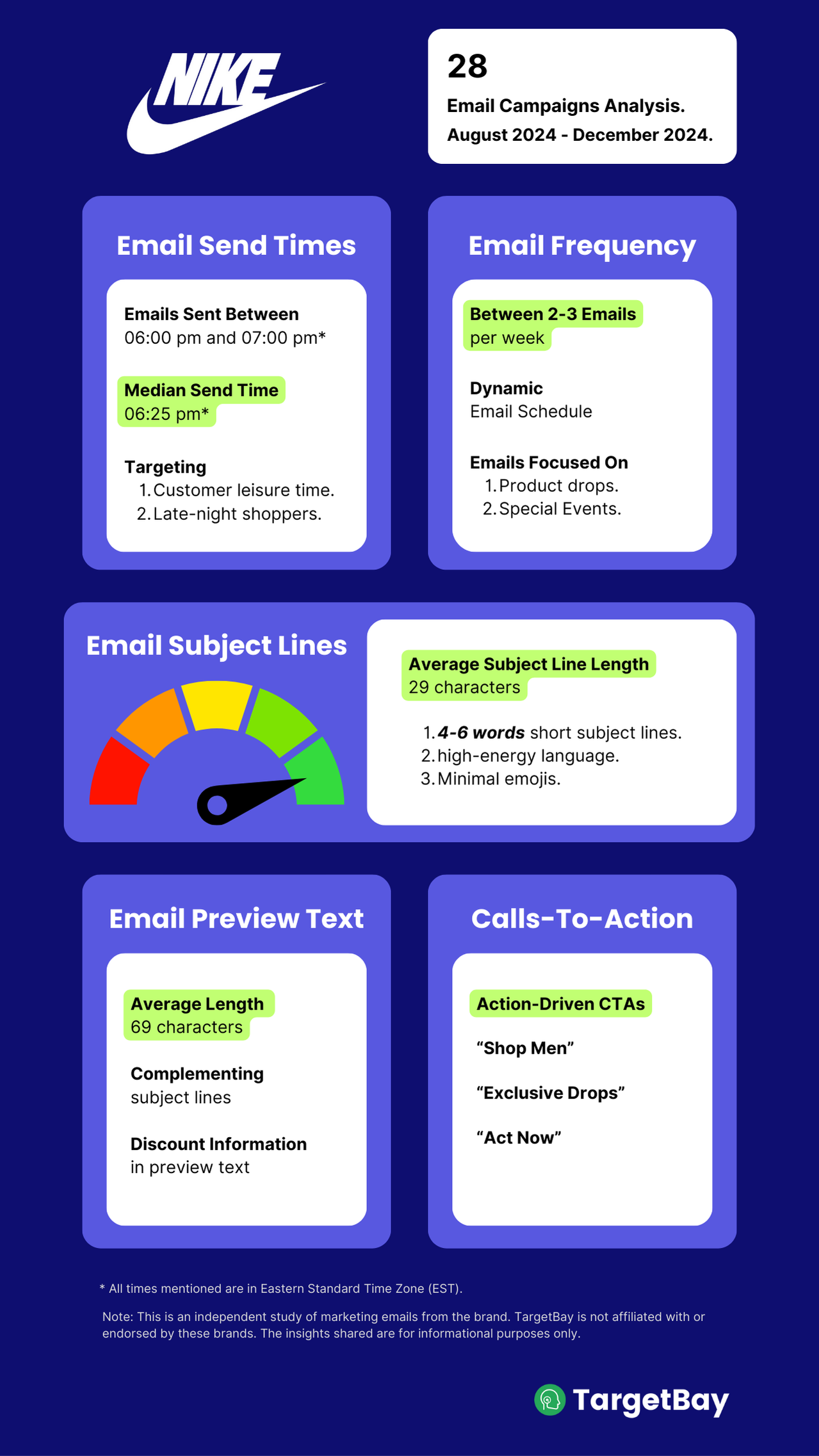 Nike Email Marketing Strategies insights