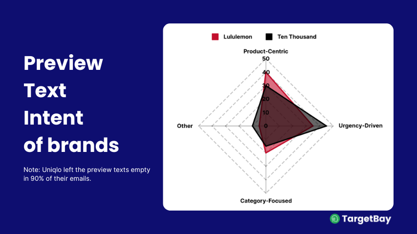 preview text intent of brands sm2