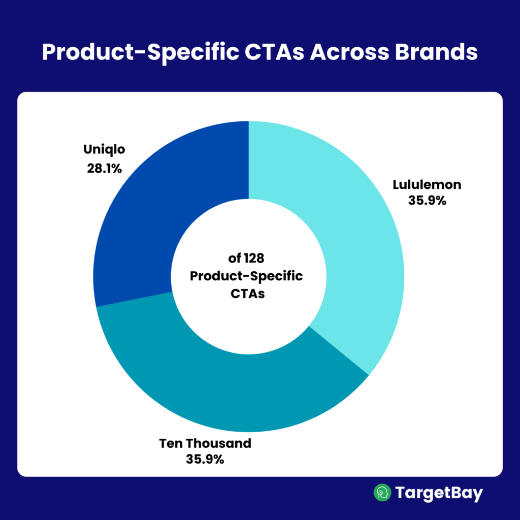 product specific ctas across brands infographic