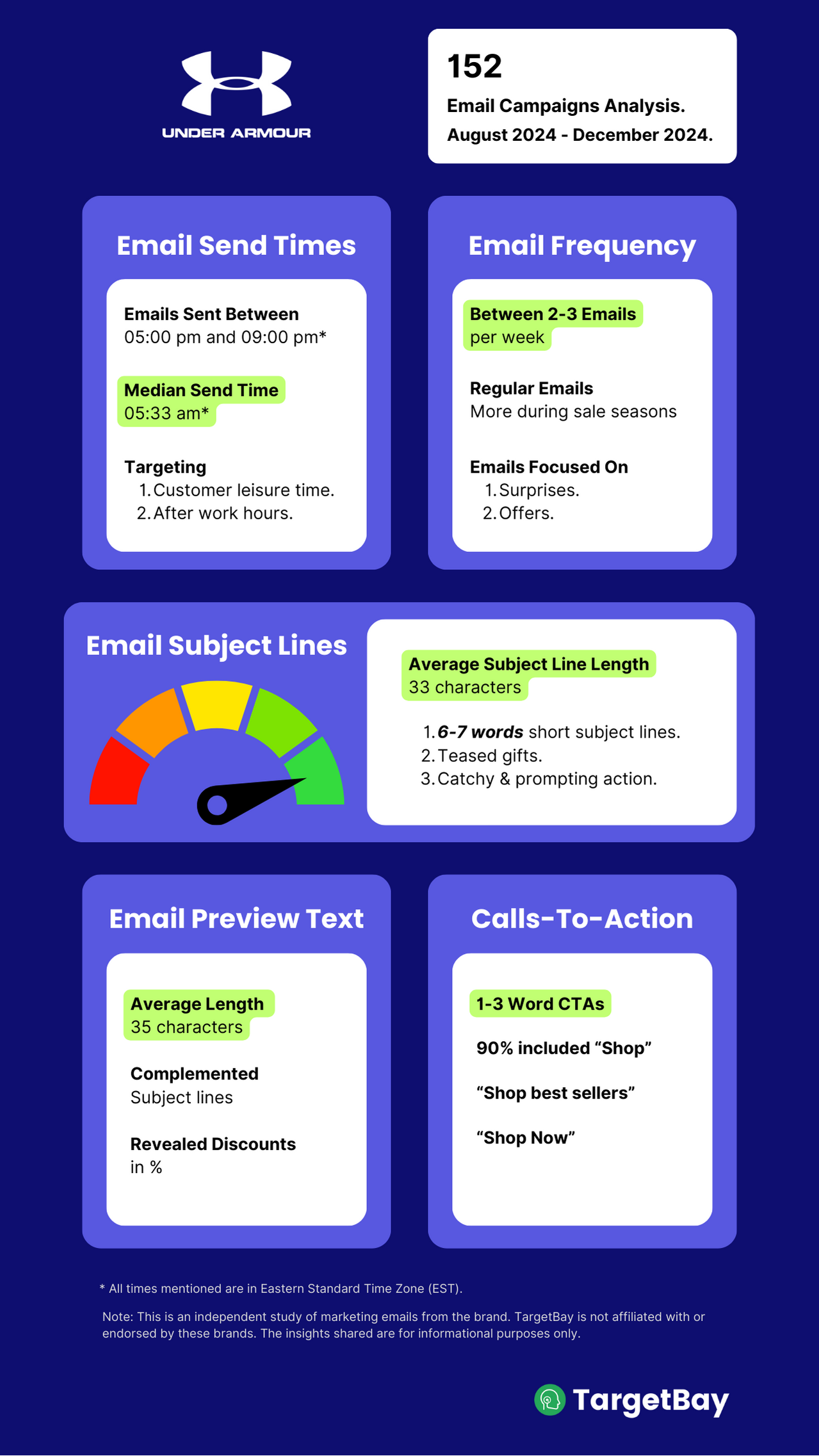 Under Armour Email Marketing Strategies