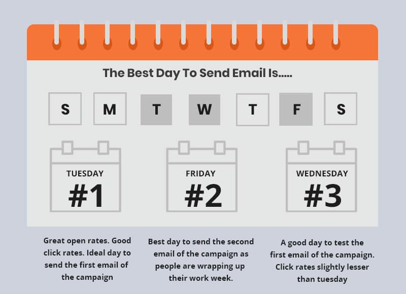 best day to send email