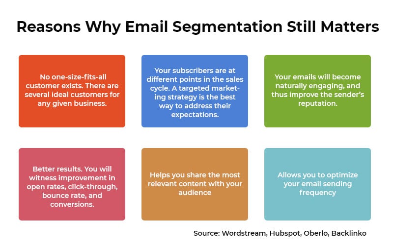 Email segmentation