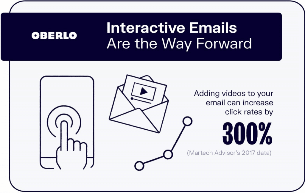 Interactive emails