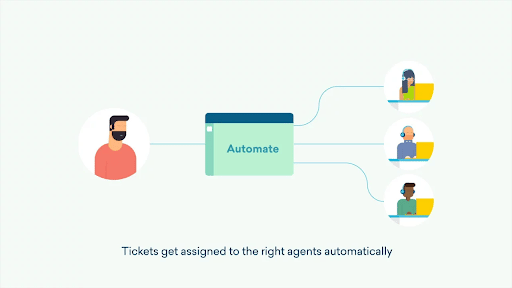 automate customer support software